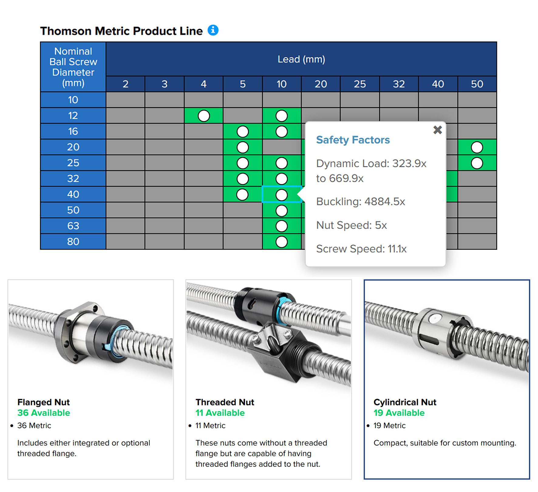 Ball Screw Performance