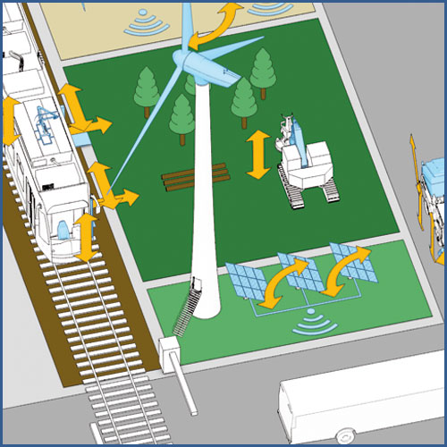 Smart actuation On and Off highway