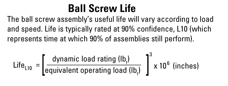 performance graphic